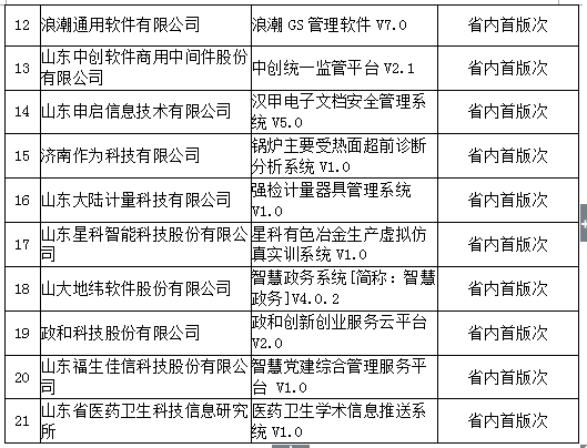 成都软件产业发展15条政策最高补贴达1000万