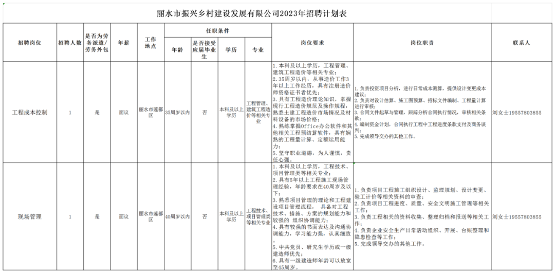 招聘丽水莲都区物流中心_招聘信息最新招聘2021丽水_丽水招聘