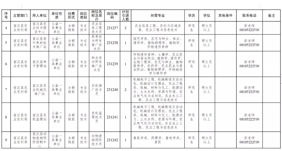 金堂招聘信息_金堂招聘_金堂今日招聘职位