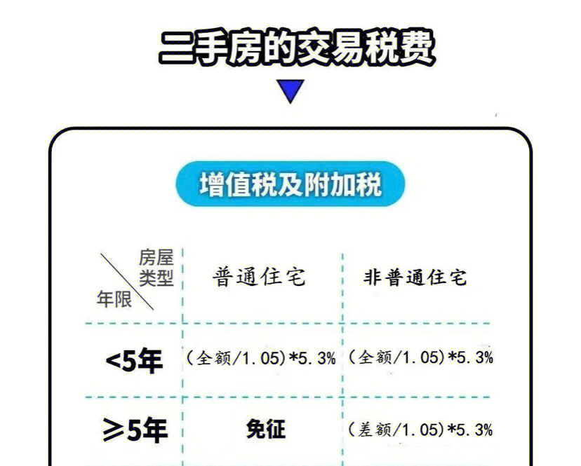 上海出售二手房网_上海市二手房急售_上海急售二手房信息