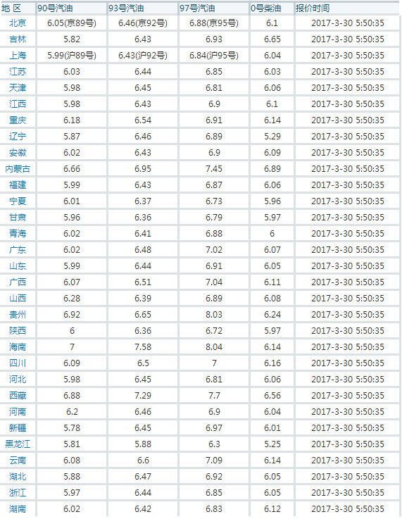 有料财经国内油价调整规则科普知识：油价下调已成定局