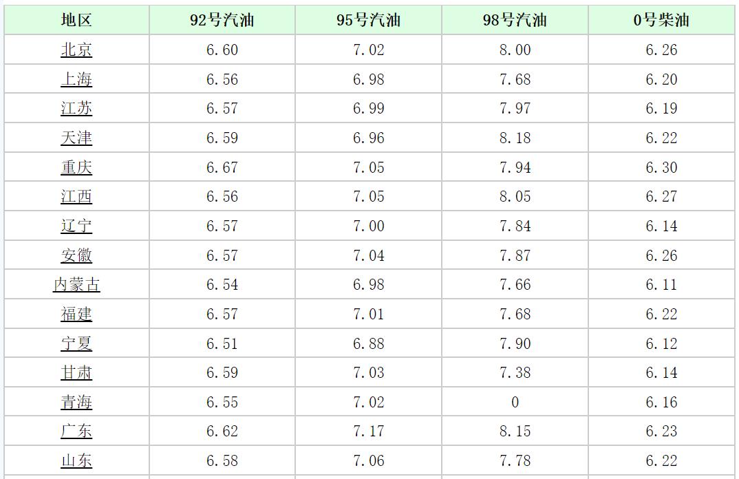 成都油价涨价_成都最新油价查询_成都油价调整12月14日