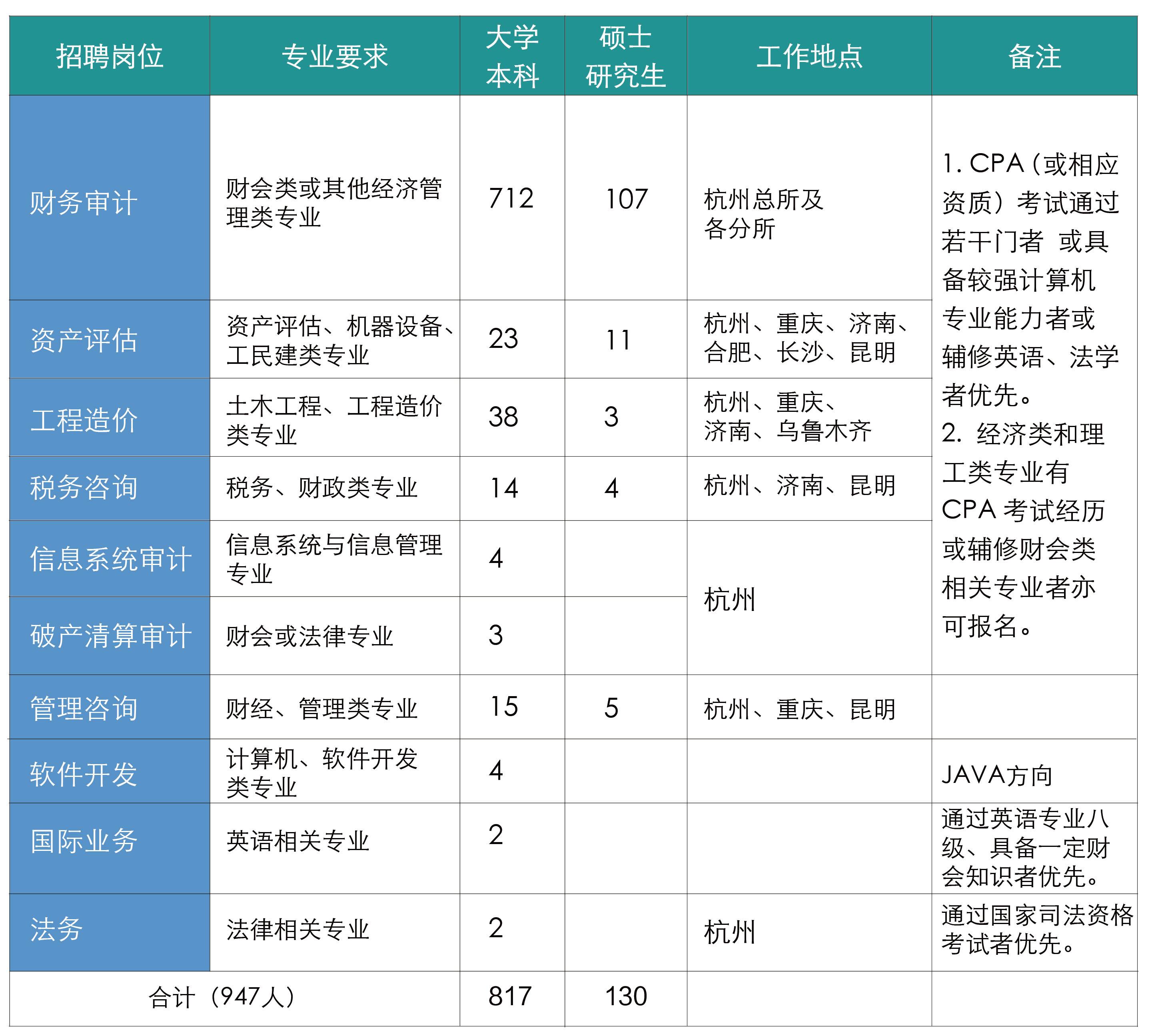 北京大兴区ktv招聘_北京大兴区夜场招聘_