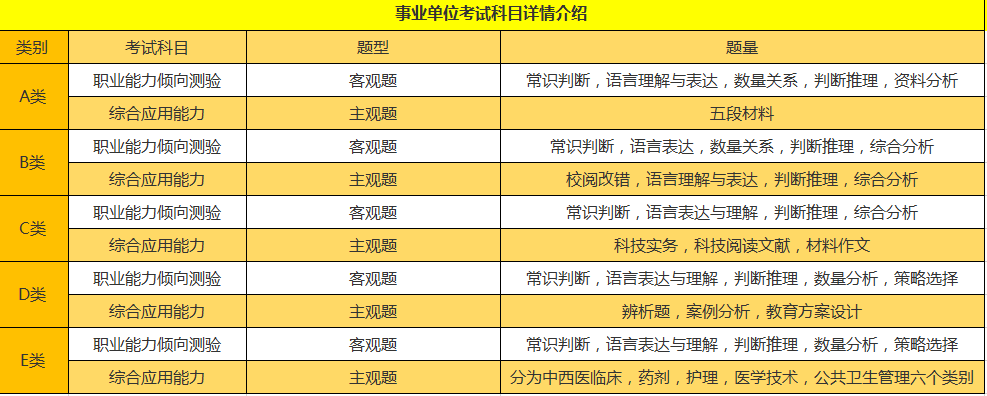 云南公共招聘网_云南省公共基础知识考试大纲_