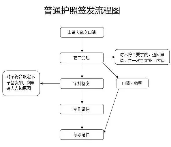 出国旅游己有护照_出国护照旅游有什么好处_出国护照旅游有优惠吗