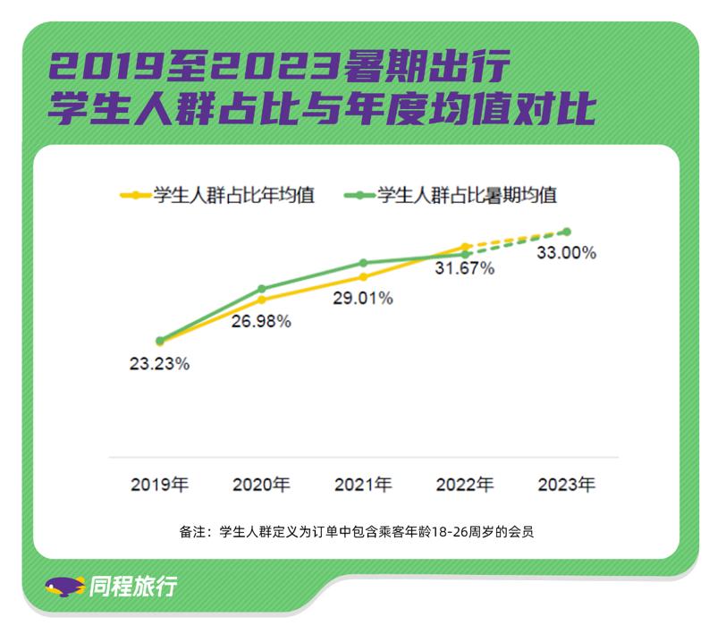 暑期游提前迎高峰，亲子游全面复苏