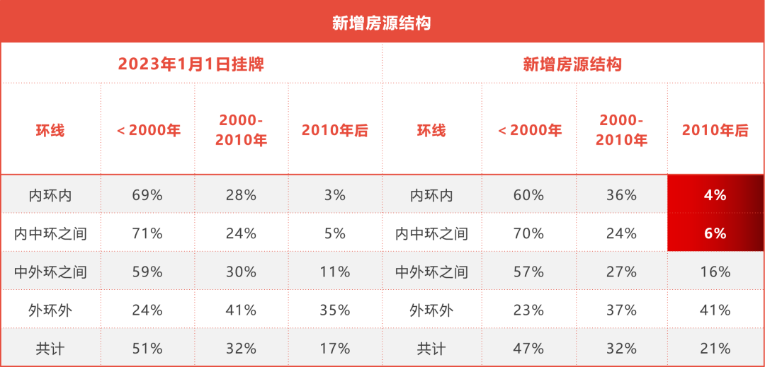 上海急售二手房信息_上海市二手房急售_上海二手房屋出售