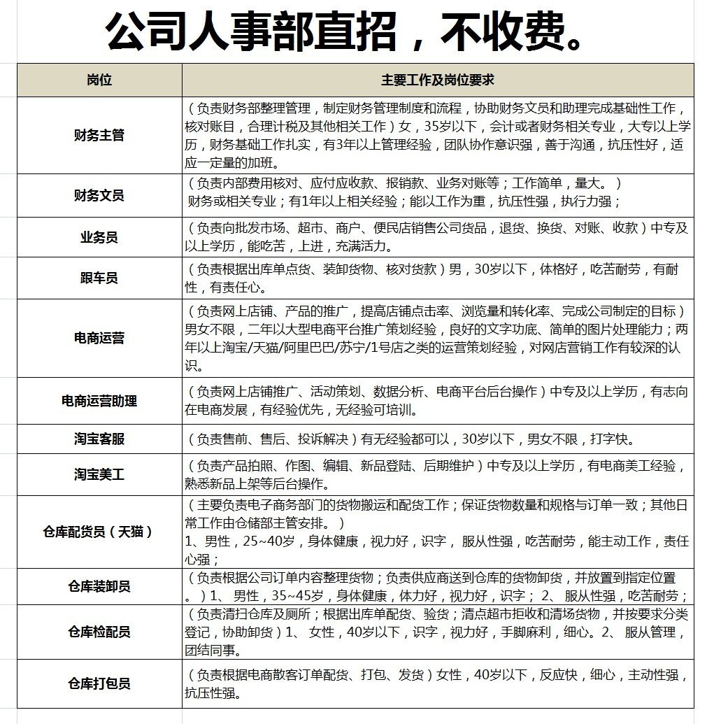 2021年崇州最新招聘信息_崇州 招聘_崇州招聘网站