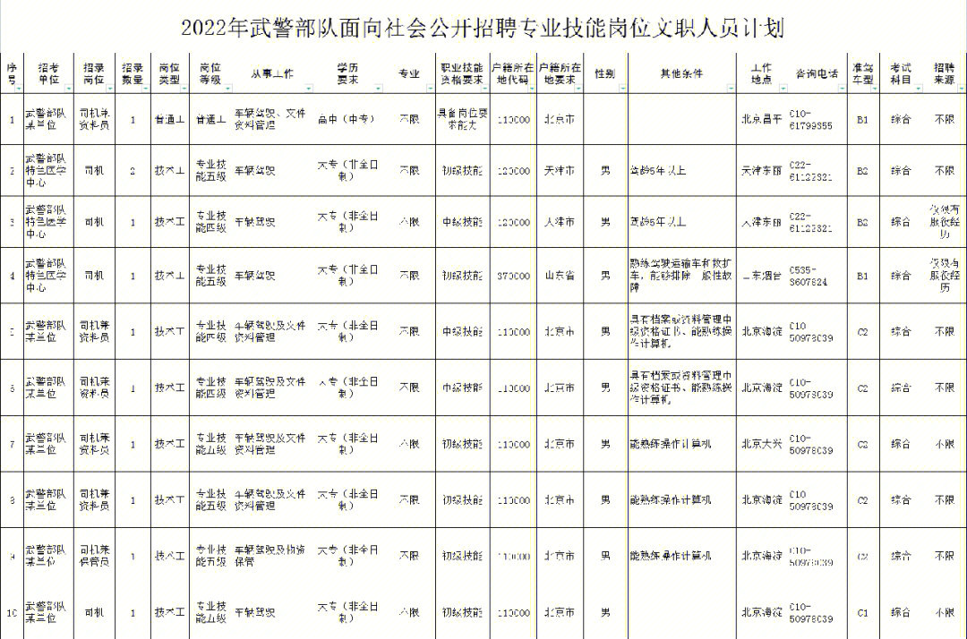 昌平区教委所属中小学面向2024年应届毕业生公开招聘教师133人