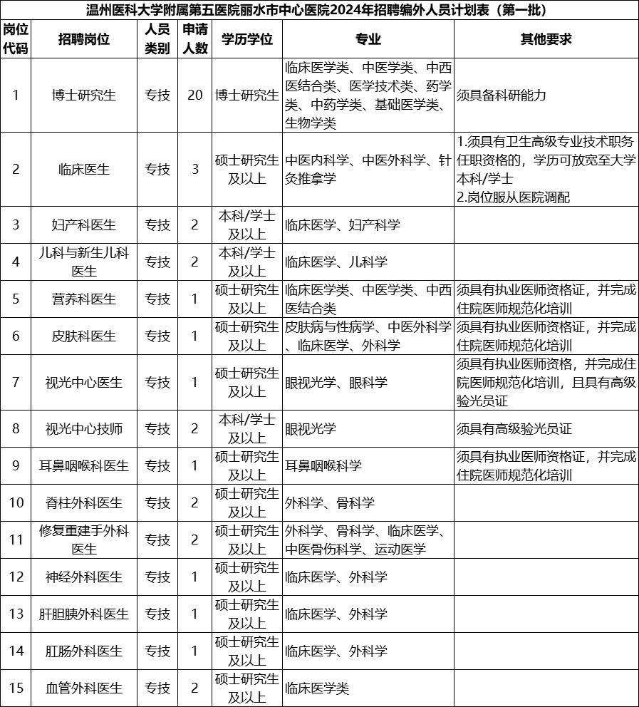 招聘信息最新招聘2021丽水_丽水招聘_招聘丽水莲都区物流中心