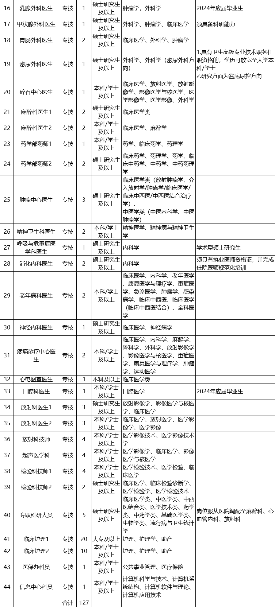 招聘丽水莲都区物流中心_招聘信息最新招聘2021丽水_丽水招聘