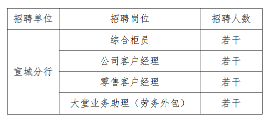 成都融资招聘_成都融资公司电话_成都融资公司招聘