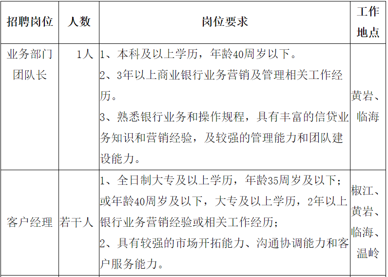 成都融资公司电话_成都融资公司招聘_成都融资招聘