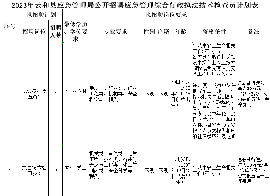 云和招聘信息今天最新_云和招聘_云和招聘网最新招聘