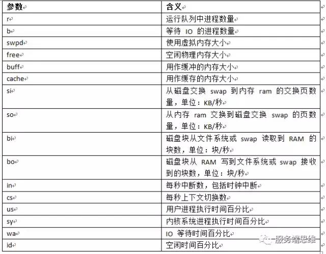 监控教程数字软件系统设计_监控教程数字软件系统怎么用_数字监控系统软件教程