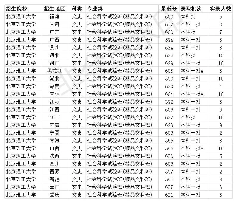 成都大学文科生专业_成都文理学院专业_成都理工大学文科专业