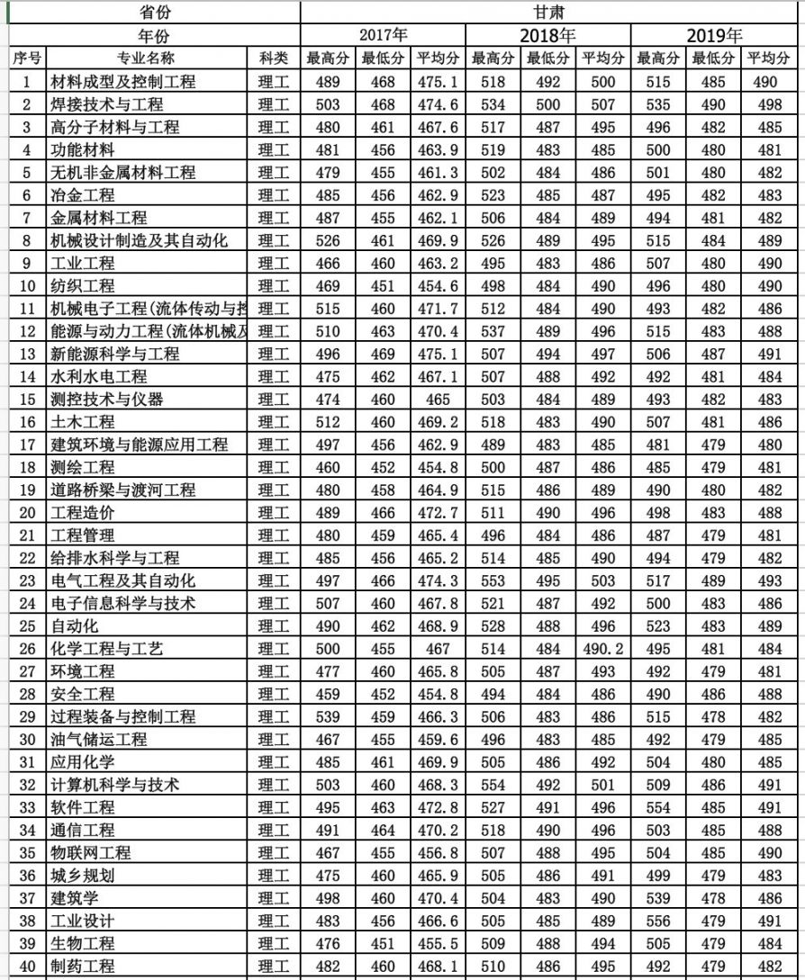 成都文理学院专业_成都大学文科生专业_成都理工大学文科专业