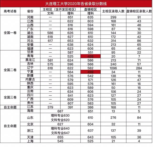 成都文理学院专业_成都理工大学文科专业_成都大学文科生专业