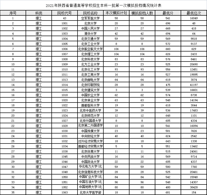 成都大学文科生专业_成都文理学院专业_成都理工大学文科专业