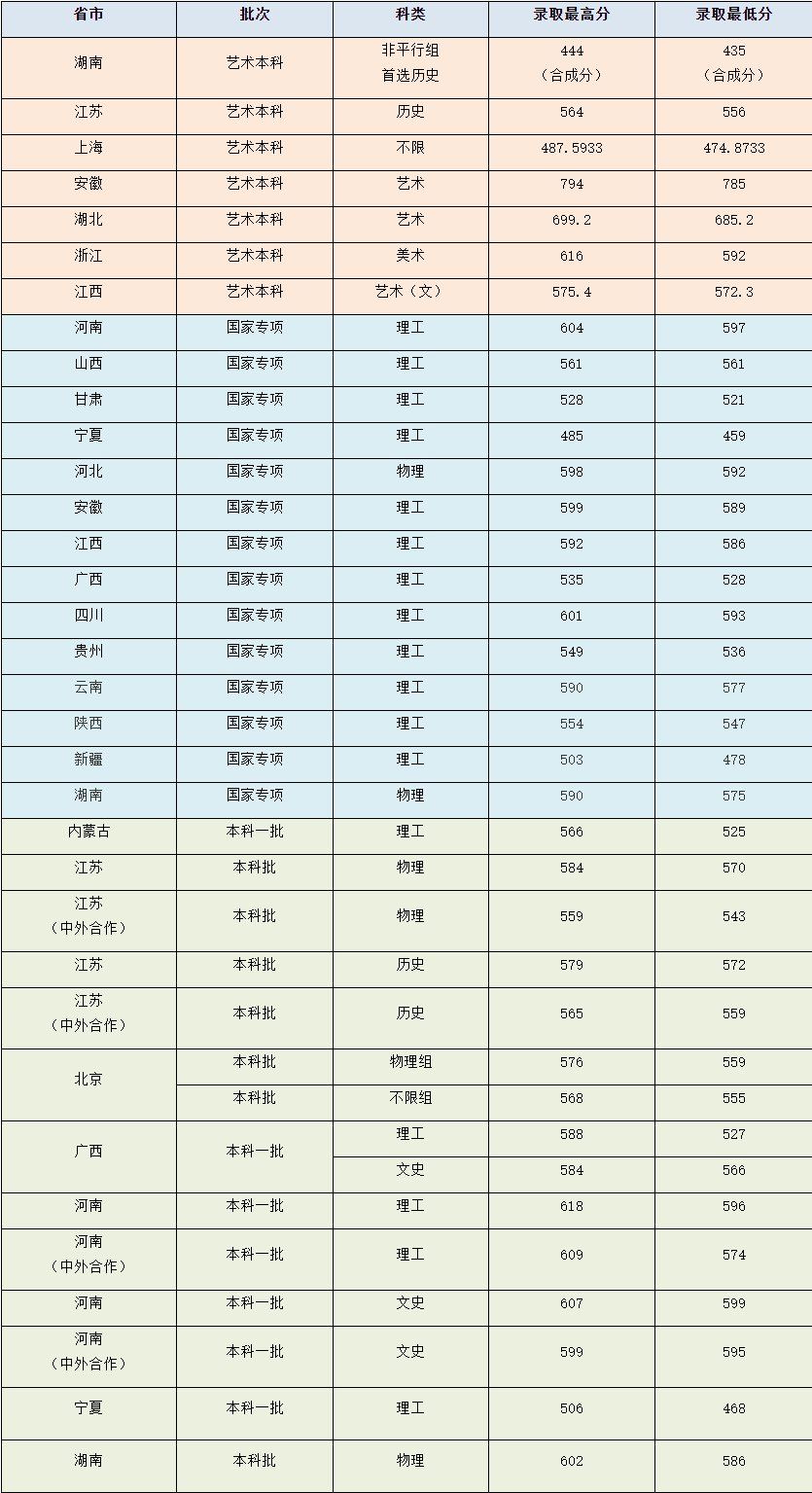 成都文理学院专业_成都理工大学文科专业_成都大学文科生专业