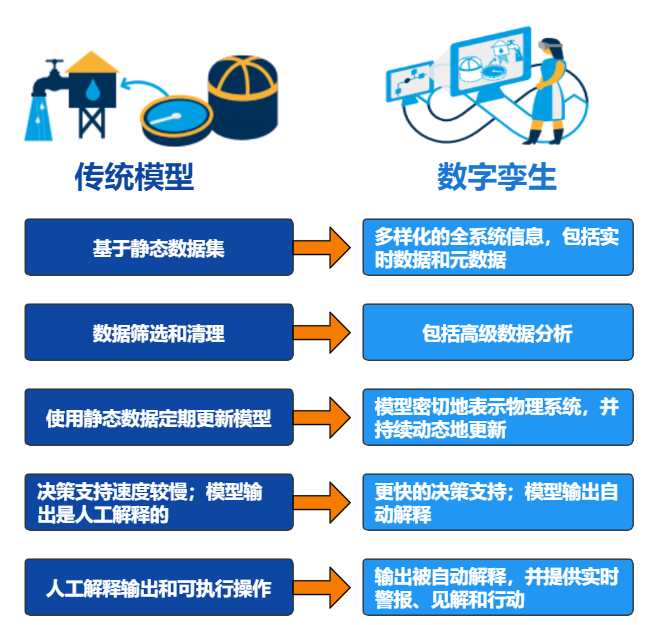 数字监控系统软件教程_数字监控器_数字监控系统安装