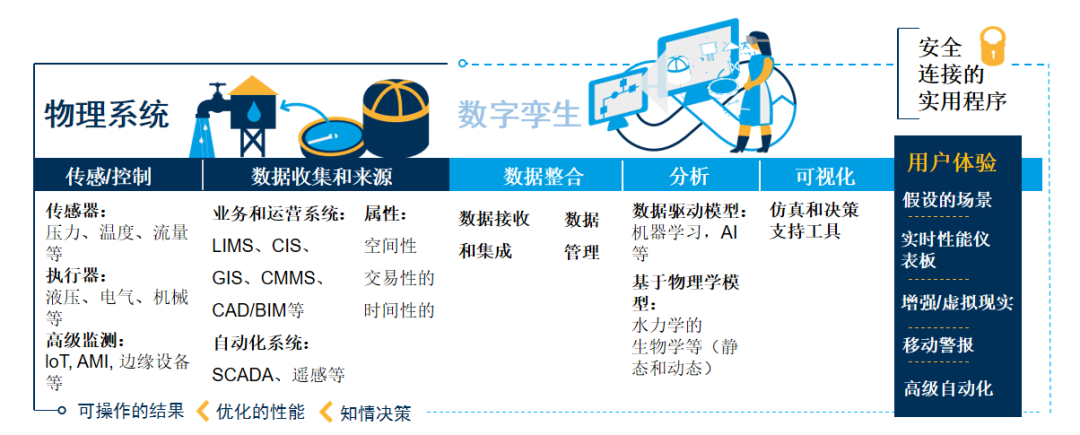 数字监控系统软件教程_数字监控器_数字监控系统安装