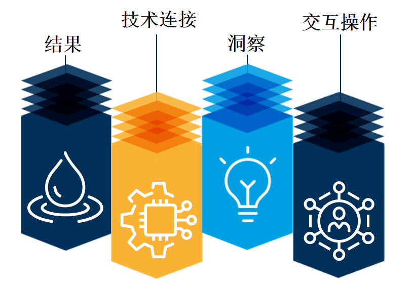 数字监控系统软件教程_数字监控系统安装_数字监控器