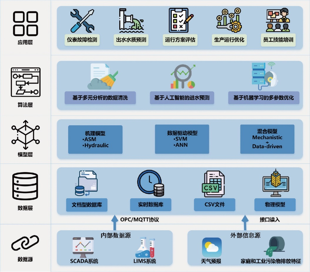 数字监控系统软件教程_数字监控器_数字监控系统安装