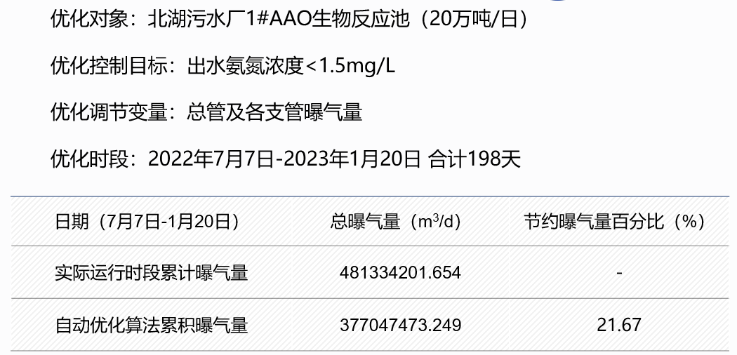 数字监控器_数字监控系统软件教程_数字监控系统安装