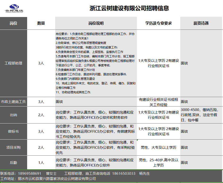 招聘信息最新招聘2021丽水_丽水招聘_招聘丽水莲都区物流中心