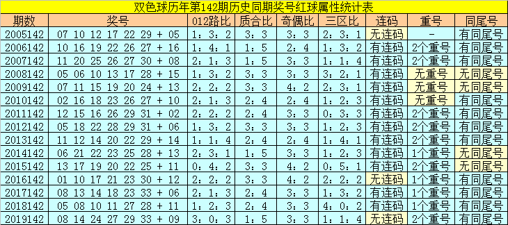 软件色球数据在哪里看_双色球数据软件_双色球数据分析软件安卓