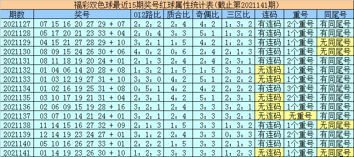 双色球数据分析软件安卓_双色球数据软件_软件色球数据在哪里看