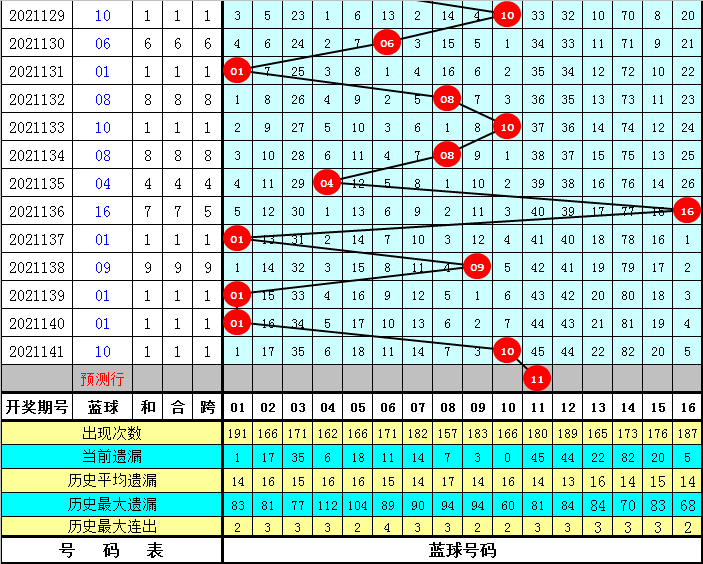 软件色球数据在哪里看_双色球数据分析软件安卓_双色球数据软件