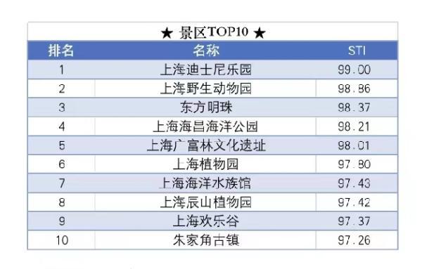 上海好玩儿的地方推荐_上海好玩的地方排行榜相关推荐_上海好玩的地方和景点