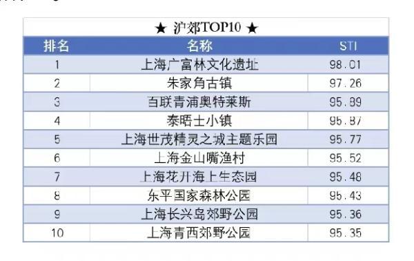 上海好玩的地方排行榜相关推荐_上海好玩的地方和景点_上海好玩儿的地方推荐