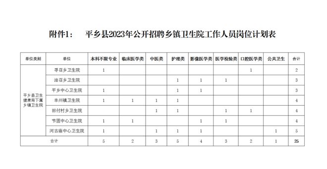 合川区城区公开招聘政府非在编人员3名公告