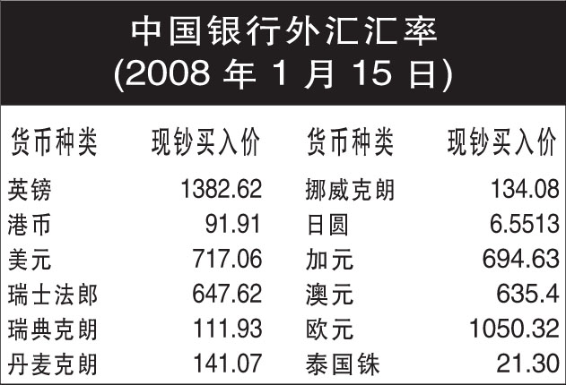 出国需要换外币吗_出国手续旅游需要换汇吗现在_出国旅游换汇需要什么手续