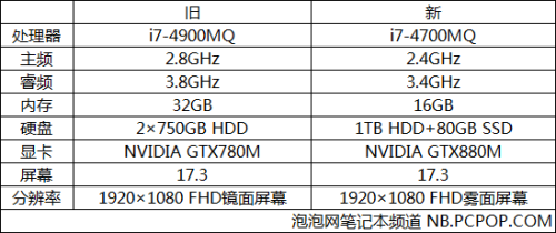 显卡超频软件要一直开着吗_显卡超频软件_780m显卡超频软件