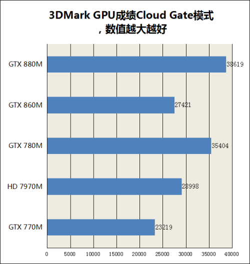 780m显卡超频软件_显卡超频软件_显卡超频软件要一直开着吗