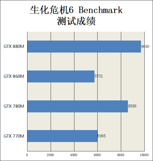 显卡超频软件_显卡超频软件要一直开着吗_780m显卡超频软件