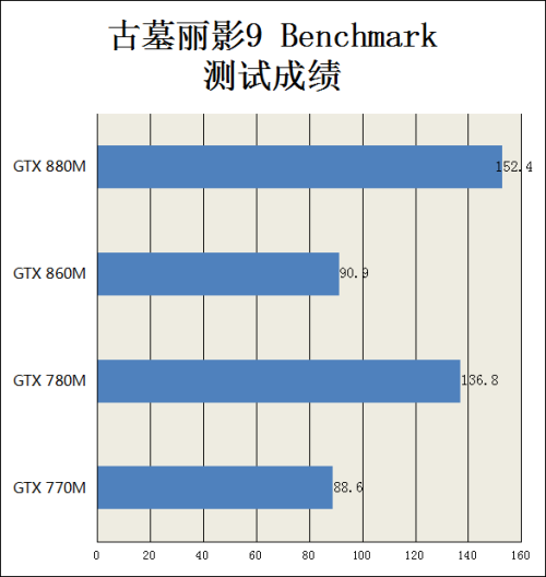 显卡超频软件_780m显卡超频软件_显卡超频软件要一直开着吗