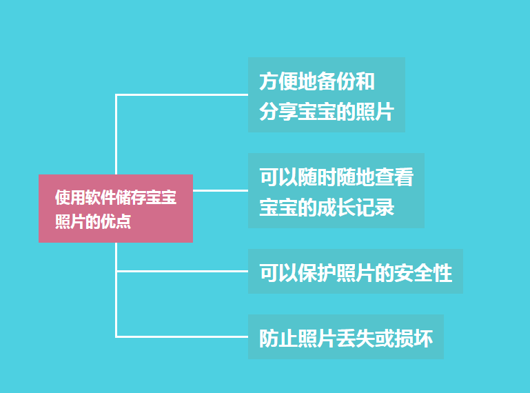 爸爸妈妈合成宝宝照片软件_合成宝宝照片软件_合成宝宝照片的软件