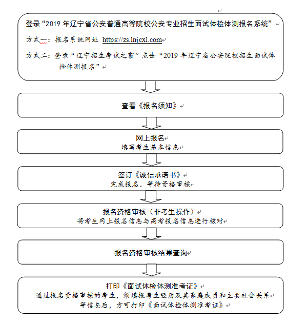 _卫生健康委员会工资待遇_卫生健康委员会招聘