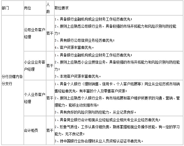 成都农商银行招聘2023_招聘成都农商银行2023面试_招聘成都农商银行2023公告
