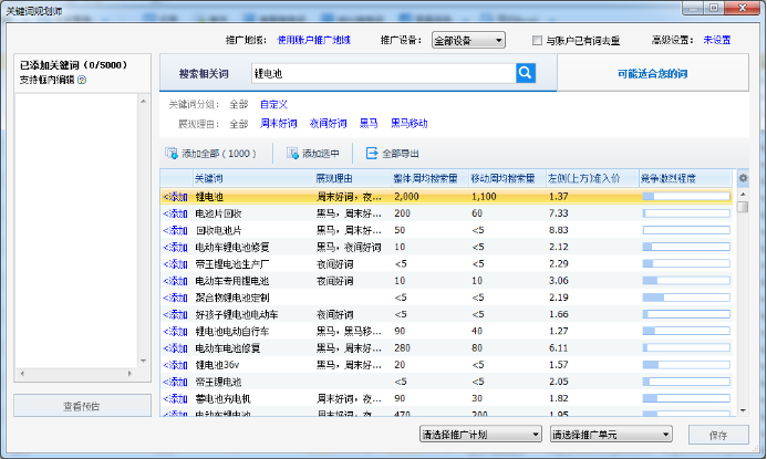 小脑袋智能竞价软件_智能竞价是什么意思_智能竞价管理软件