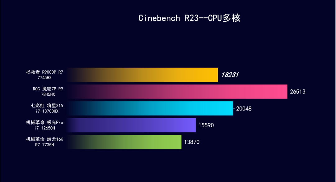 780m显卡超频软件_显卡超频软件_显卡超频软件要一直开着吗