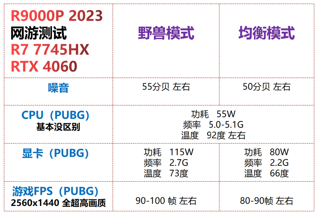 显卡超频软件要一直开着吗_780m显卡超频软件_显卡超频软件