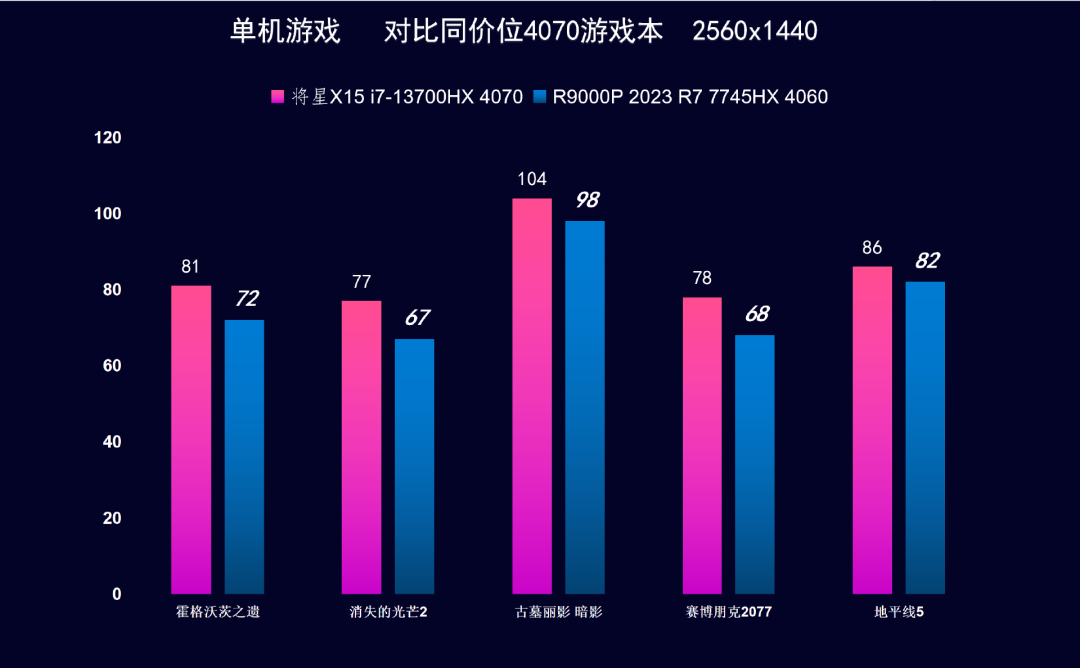 显卡超频软件_显卡超频软件要一直开着吗_780m显卡超频软件