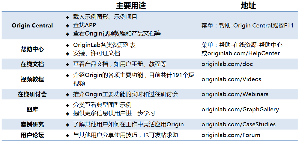 绘图软件教学视频_绘图软件教程_绘图软件入门