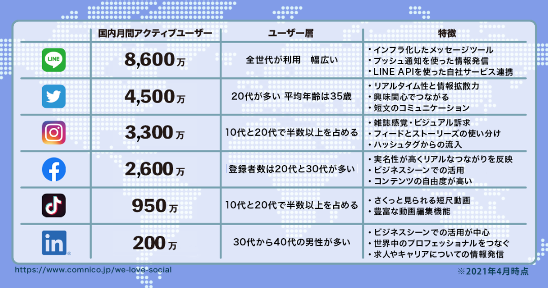 揭秘日本站外联盟、Deal网站和广告社媒的具体玩法(图8)